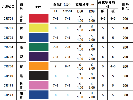 纺织纤维水性色浆