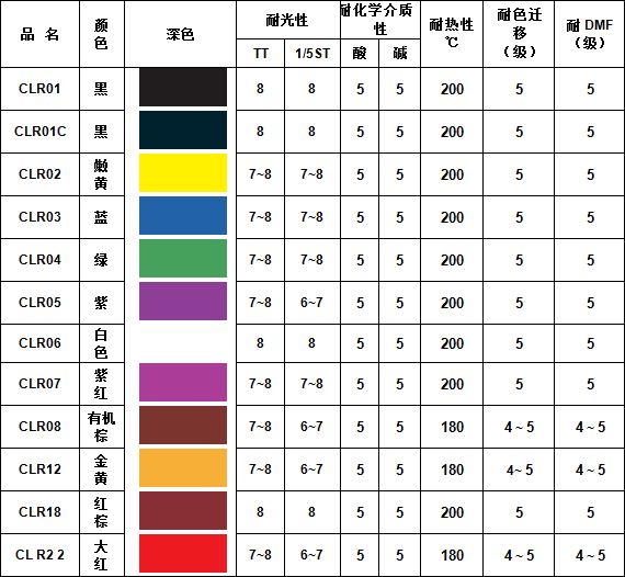 合成革用水性色浆
