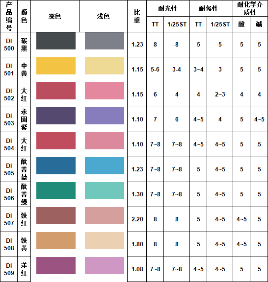 民用内外墙调色色浆