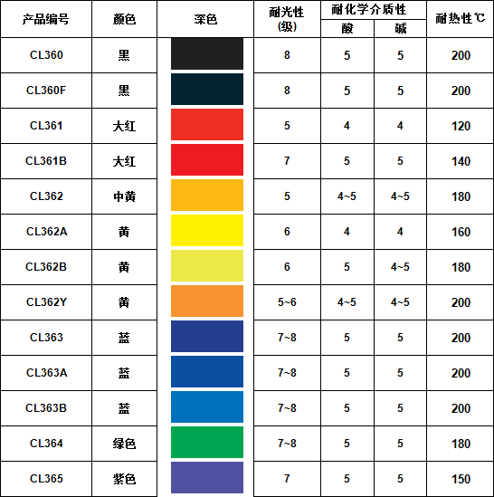 乳胶用水性色浆