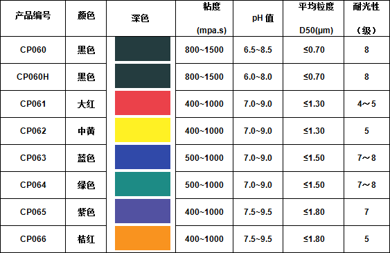 纸品用水性色浆