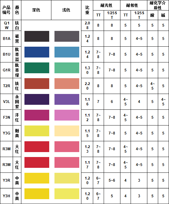 工厂用高性能环保水性色浆